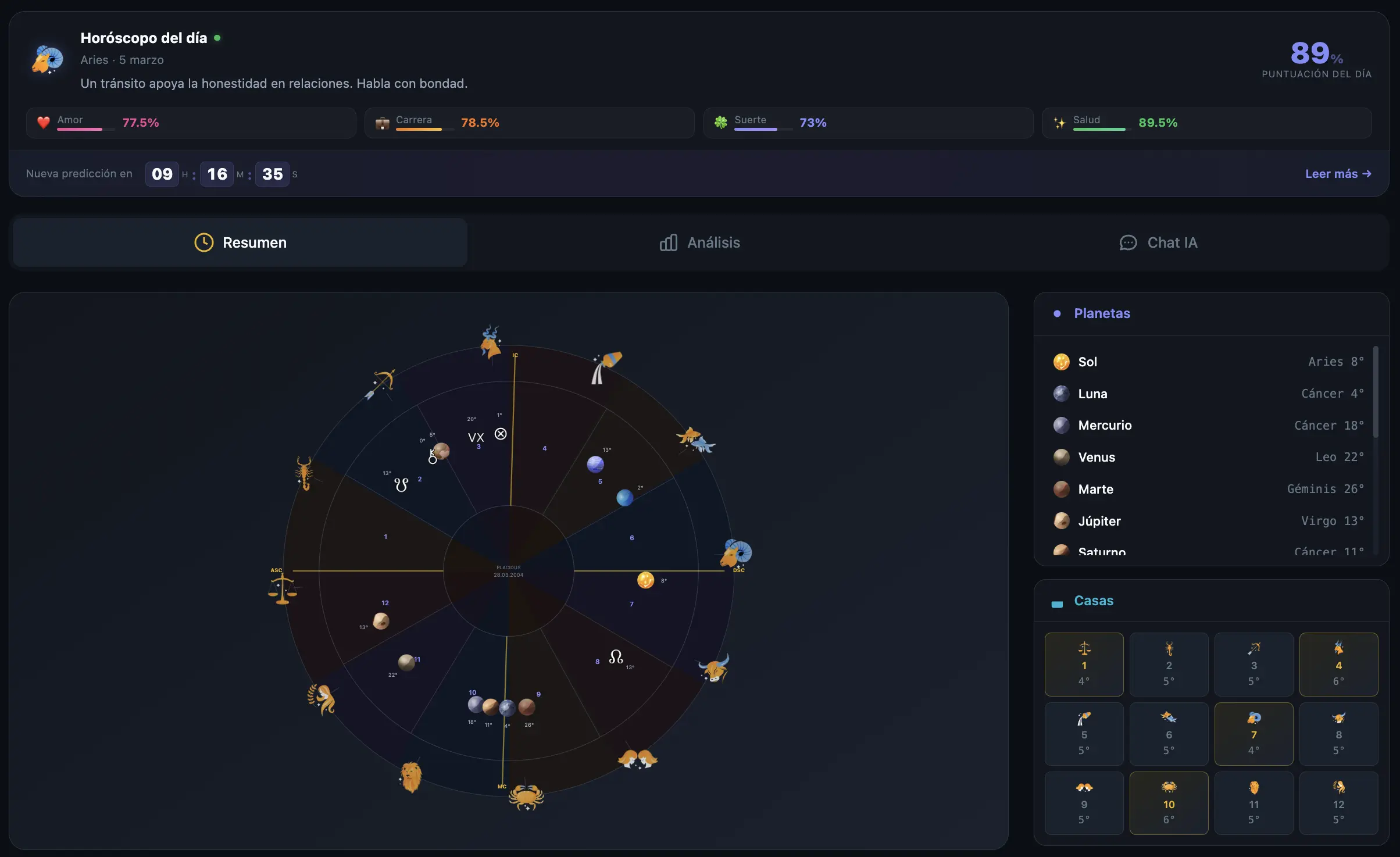 Así se ve tu carta astral