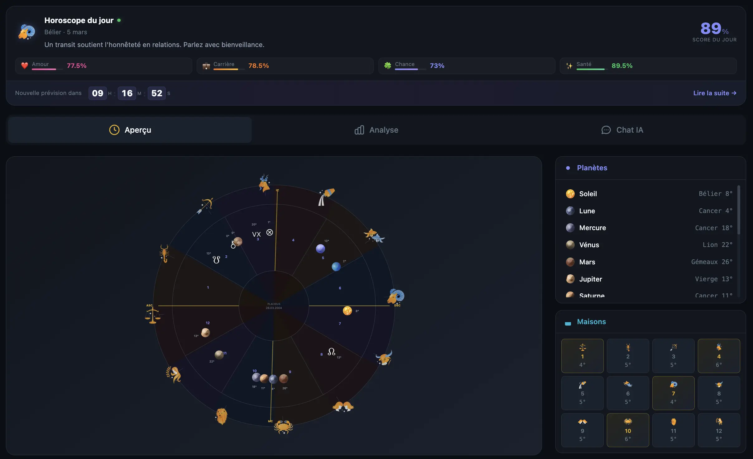 Aperçu de votre thème astral