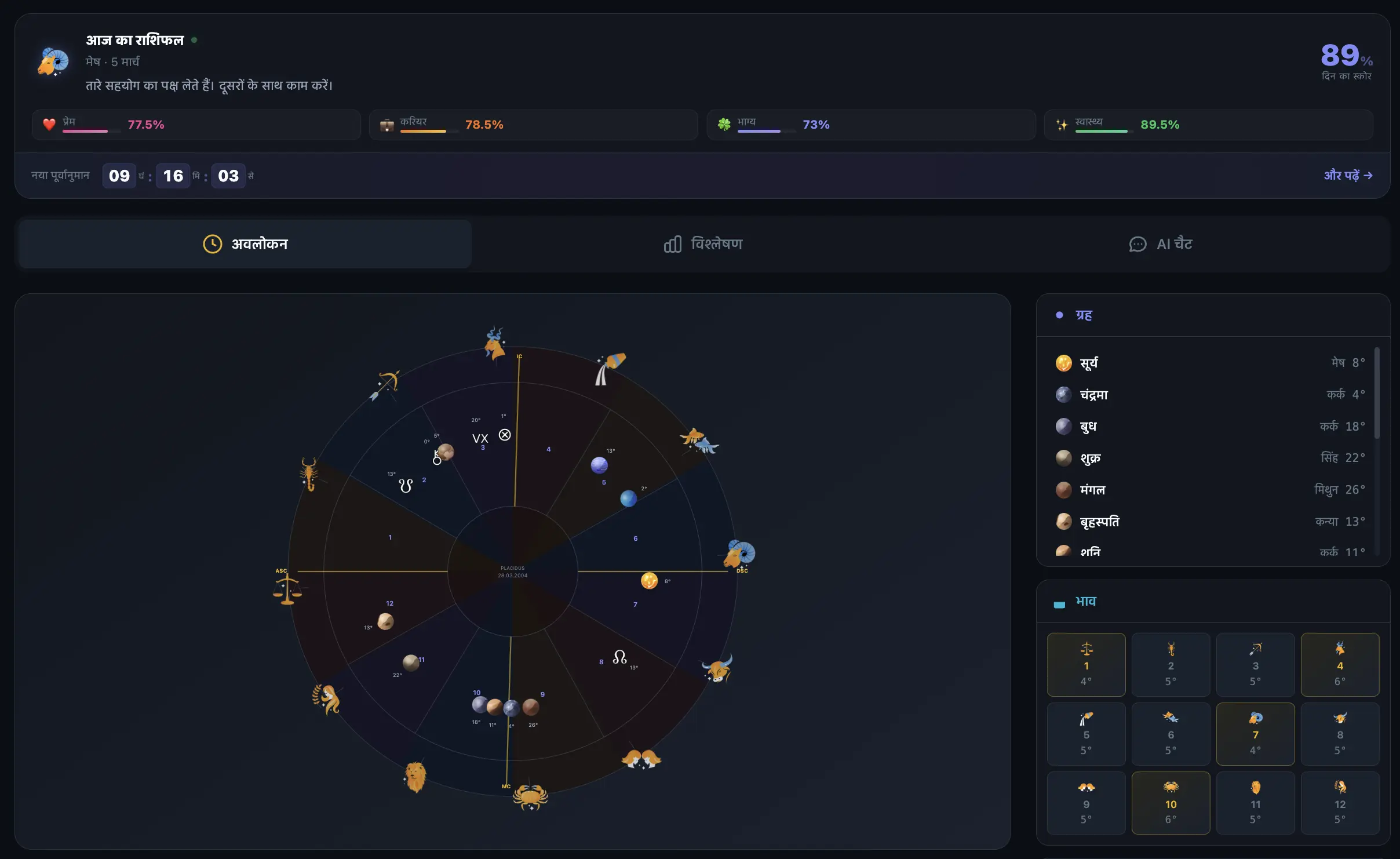 आपकी Janam Kundli कैसी दिखती है