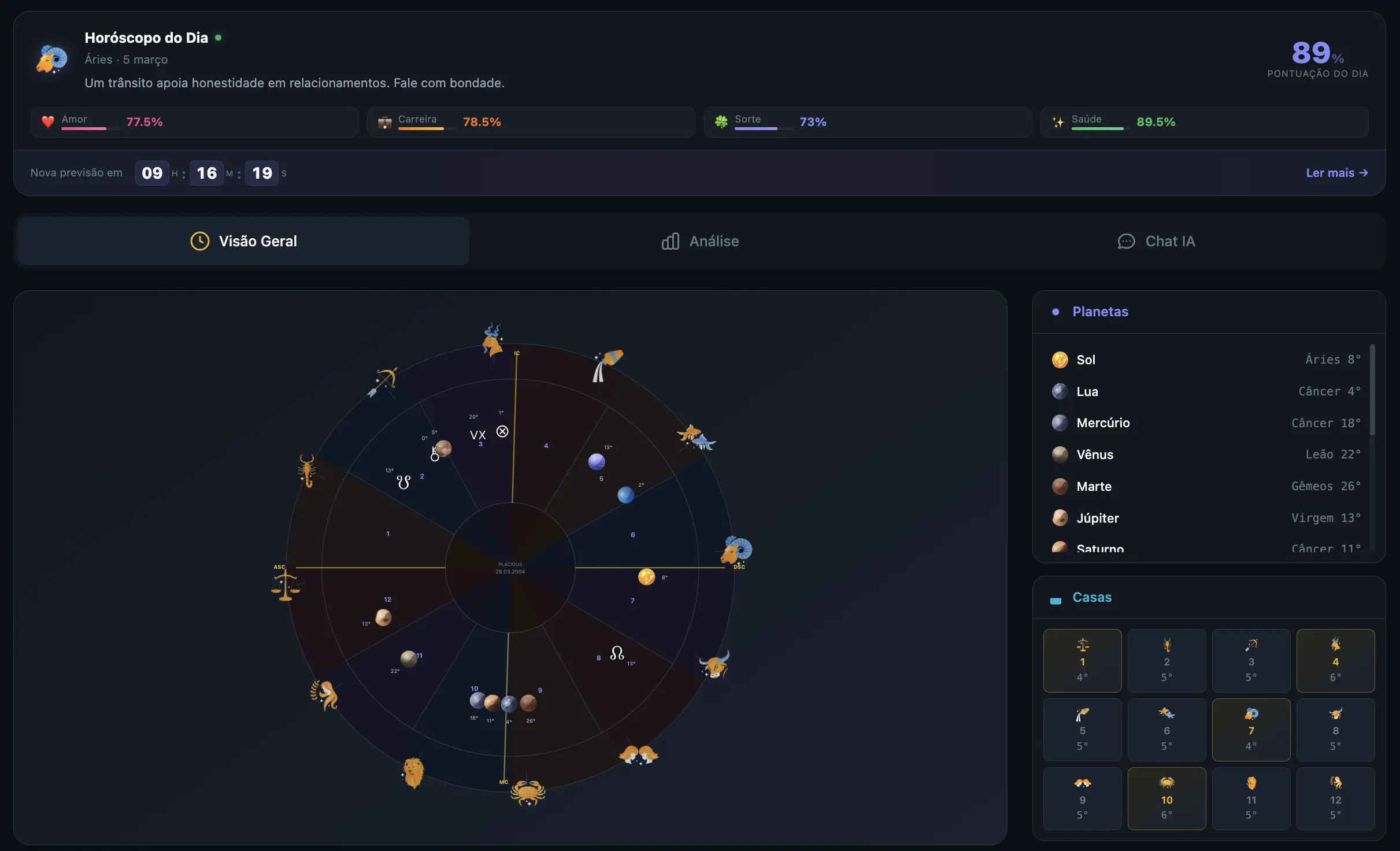 Como é o Seu Mapa Astral