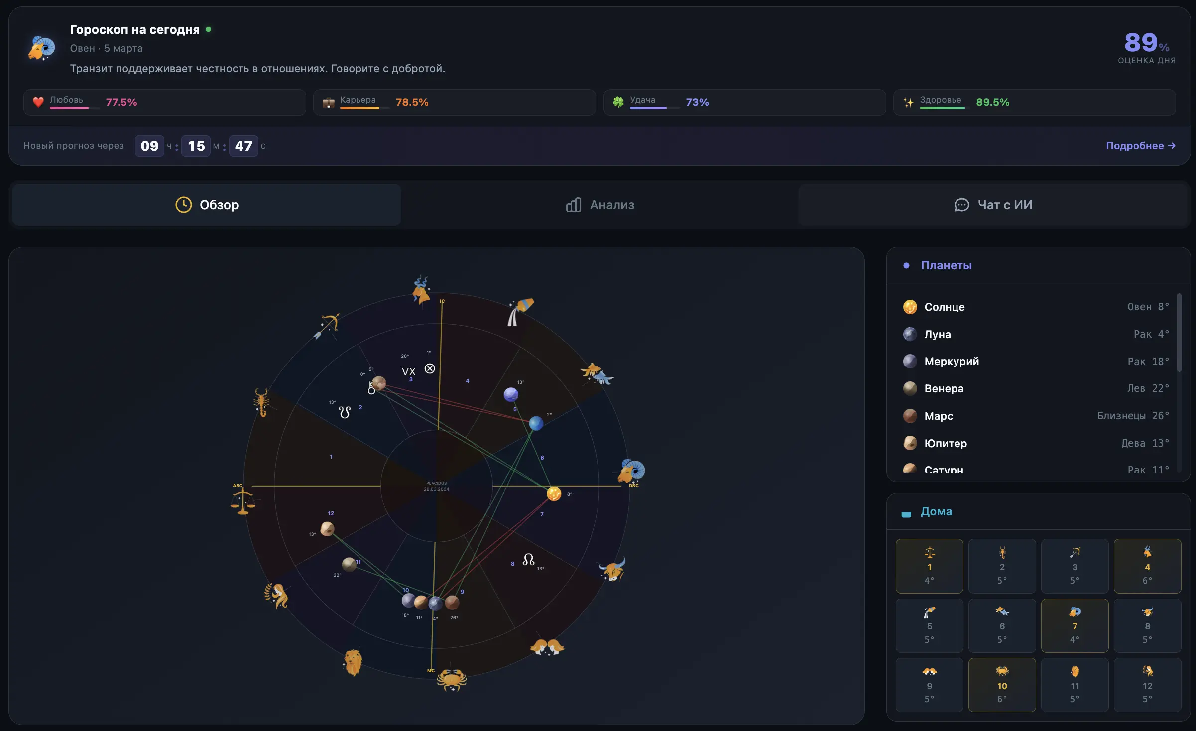 Как выглядит ваша натальная карта
